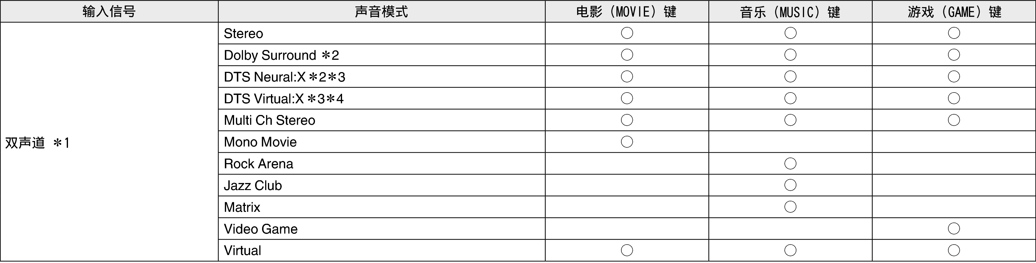Pict Soundmode1 S95E3